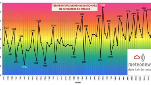 Température moyenne nationale en novembre en France © MeteoNews